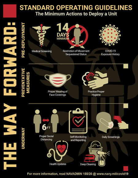 Standard Operating Guidelines infographics
